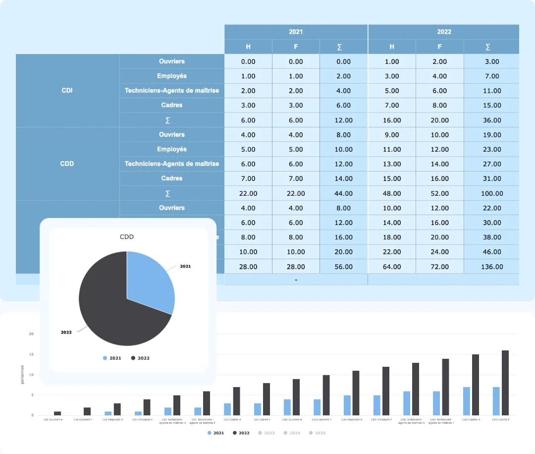 Logiciel BDESE - La-BDESE - captures